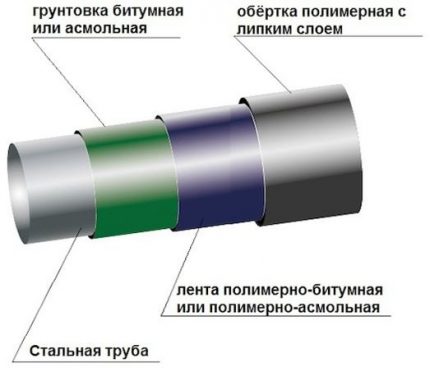 Обшивки от стоманени тръби