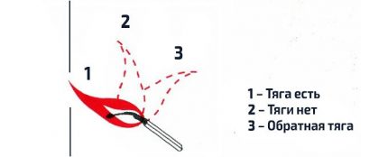 Dopasuj test trakcji