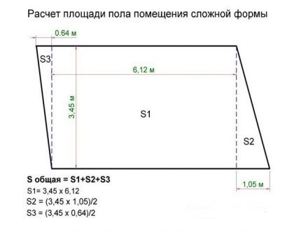 Mesure de surface