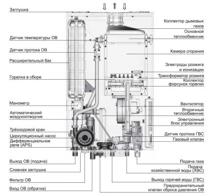 Internal circuit of the boiler Navien