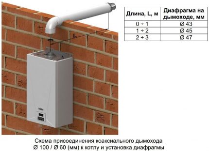 Schema de șemineu