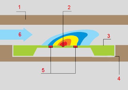 Litar Sensor Mikroterma