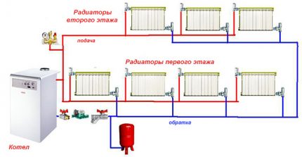 Heating scheme from a gas boiler in a two-story house: a review and comparison of the best heating schemes