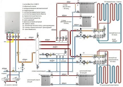 Heating system from a double-circuit boiler