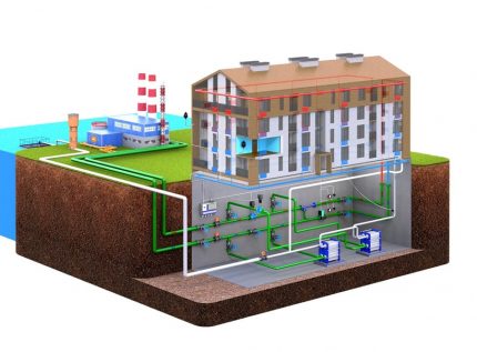 Sistema de aquecimento MKD