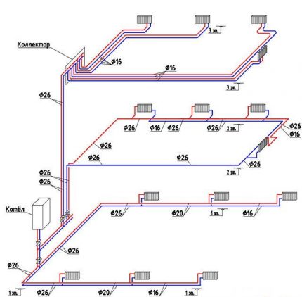 Variétés de schémas à deux tubes