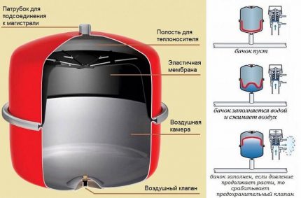 Expansion tank for heating systems