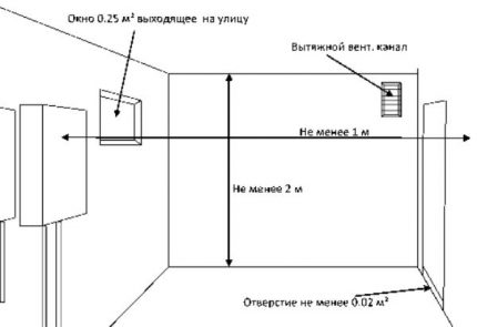 Dimensiones de una sala de calderas de gas.