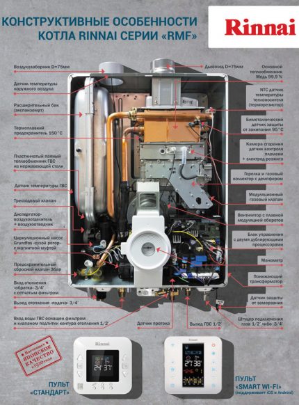 The device of the gas boiler Rinnay