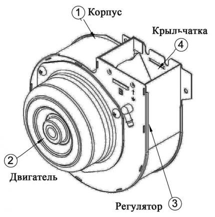 Ventilador de Rinnai