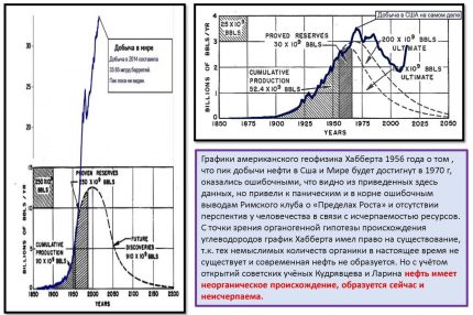 Svjetska prognoza proizvodnje plina