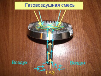 Целта на струята