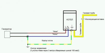 Grounding of gas-powered equipment