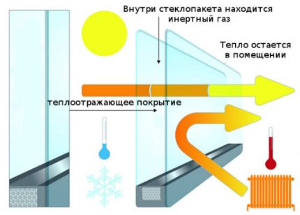 Energijos taupymas plastikiniuose languose