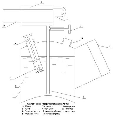 Circuit de blowtorch