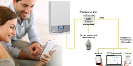 The boiler control circuit from a smartphone