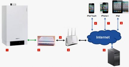 Interneto termostato prijungimo schema