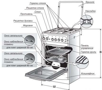 Cuisinière à gaz