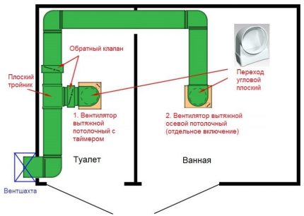 Ống thông gió phòng tắm