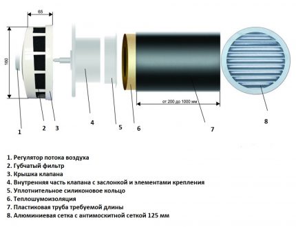 Supply valve design