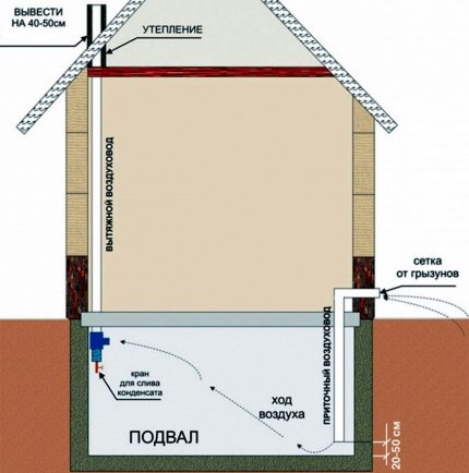 Figura casa de ventilació privada