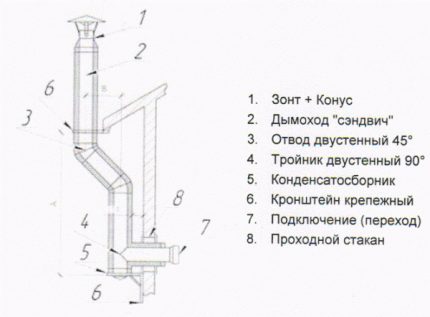 Multi-bend rör