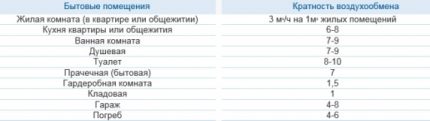 Tabela de taxas de câmbio aéreo