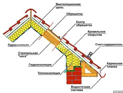 Krovni kolač