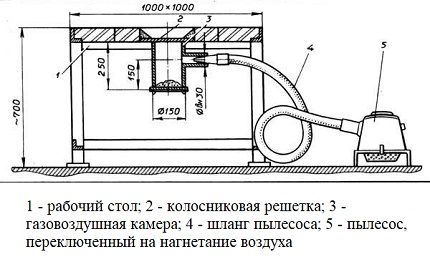 Sừng tự chế với máy hút bụi