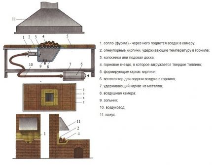 Diagram över en universell smide smide design