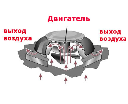 Axial roof fan