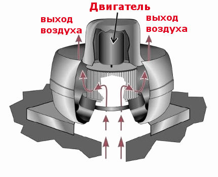 Radial fan fan