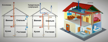 Естествени и принудителни вентилационни схеми