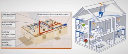 Schéma de calcul de la section et de la longueur des conduits