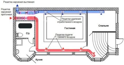 Esquema de càlcul i posada en marxa del sistema de ventilació