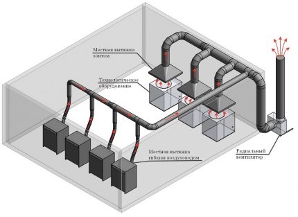 Mechanische Belüftung