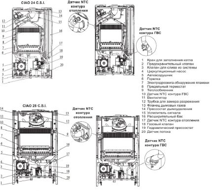 The device of gas boilers brand Beretta