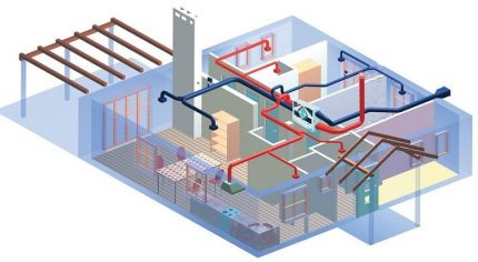 Le schéma de ventilation d'alimentation et d'évacuation dans la maison