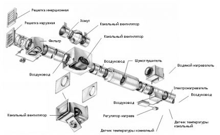 Circuit de ventilació de subministrament