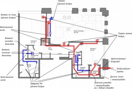 Melukis sistem pengudaraan di apartmen