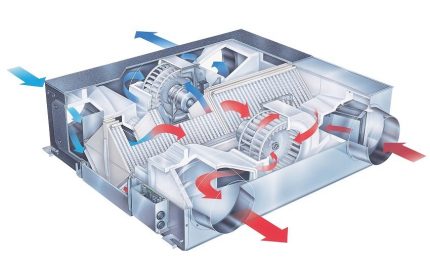 Air flow pattern