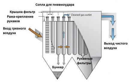 Maišelio filtro struktūra