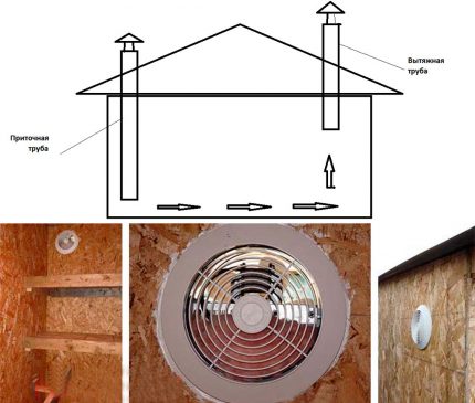 Ventilación forzada