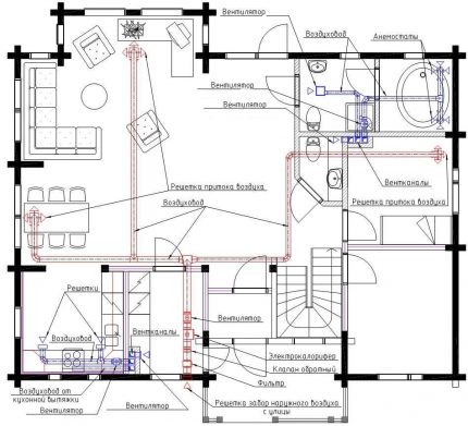 Schéma du système de ventilation