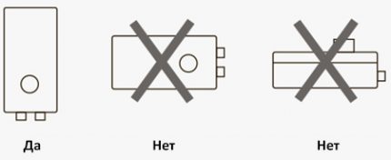 Nopeussäätimen sijoittaminen