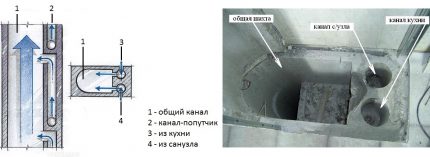 Diagrama del circuito de ventilación