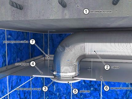 Ventilationssystem