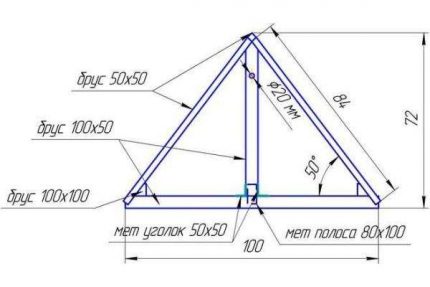 Gable roof drawing