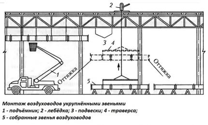 Schéma de construction de ventilation