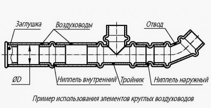 Диаграма на зърното на канала